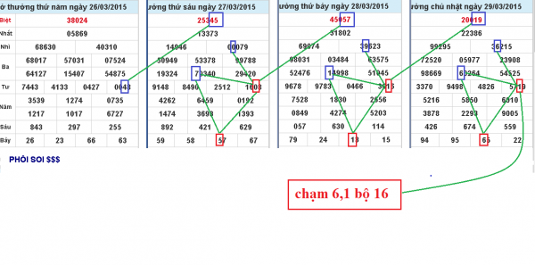 cách tính lô đề chuẩn